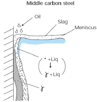 Middle Carbon Steel.JPG